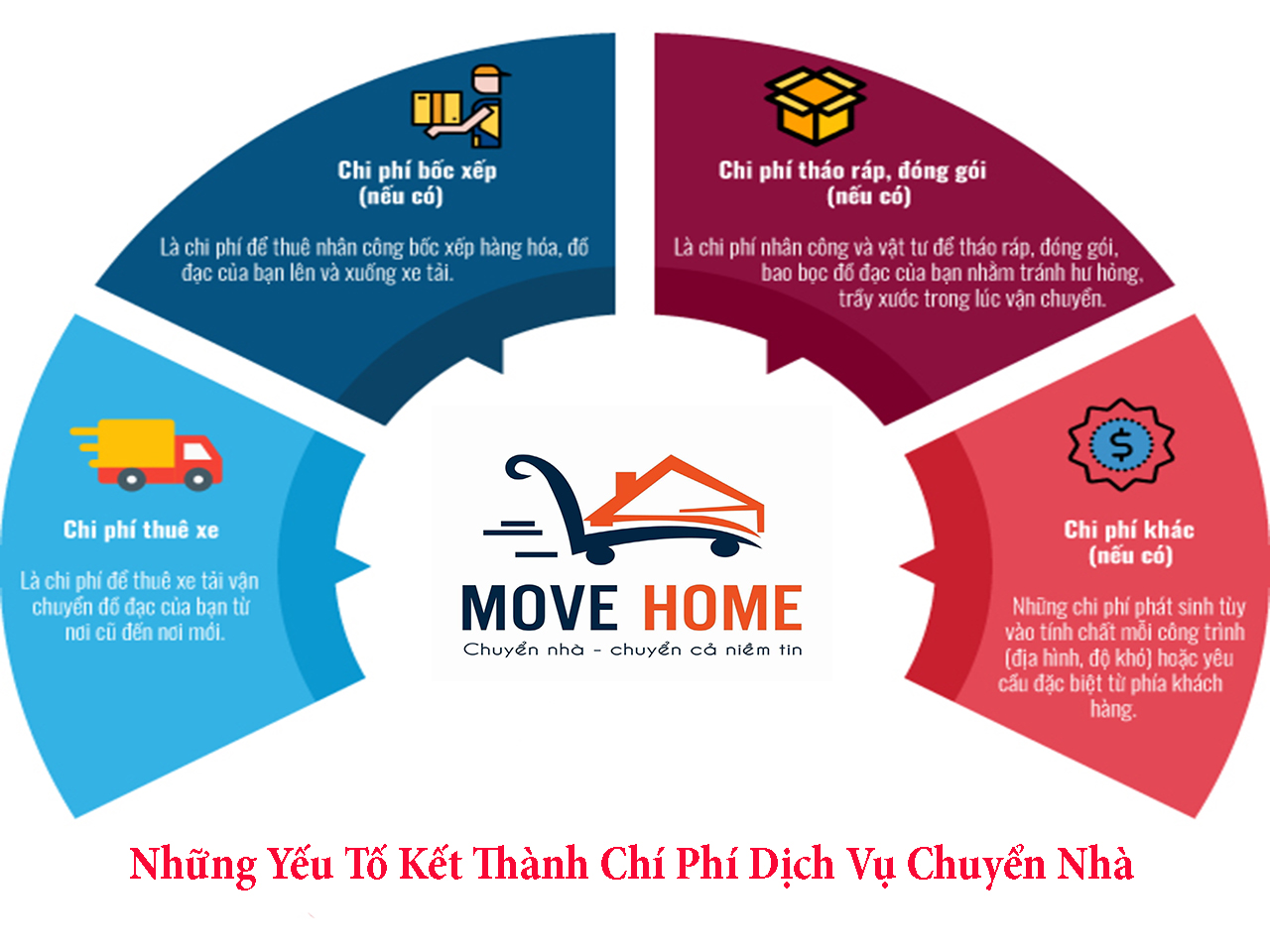 Dịch vụ chuyển nhà Hà Nội giá rẻ