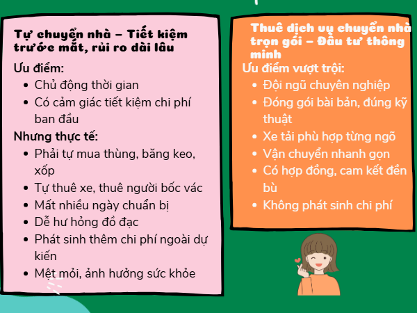 Dịch vụ chuyển nhà trọn gói phường Bạch Mai tối ưu chi phí